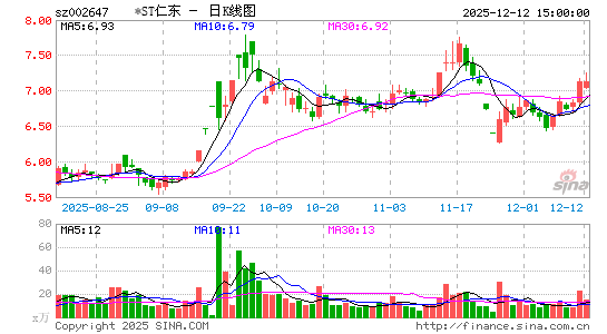 *ST仁东