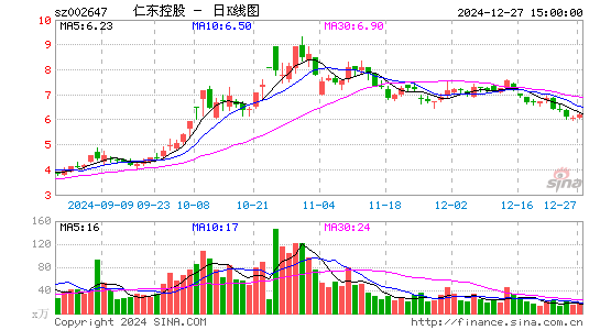 仁东控股