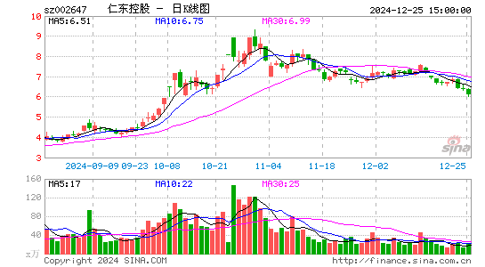 仁东控股