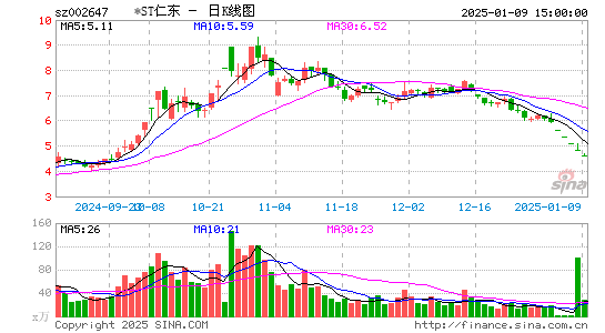 仁东控股