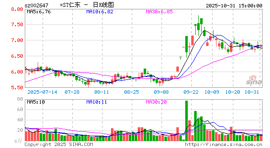 *ST仁东