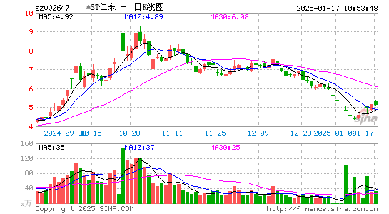 仁东控股