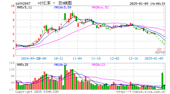 仁东控股