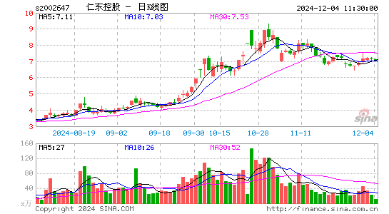 仁东控股