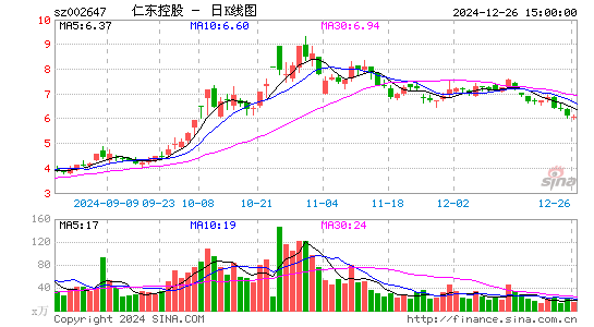 仁东控股