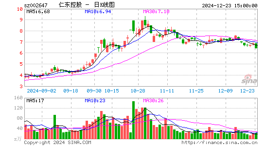 仁东控股