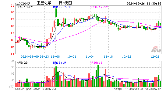 卫星化学