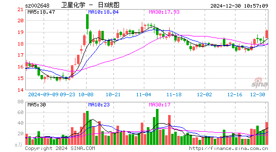 卫星化学