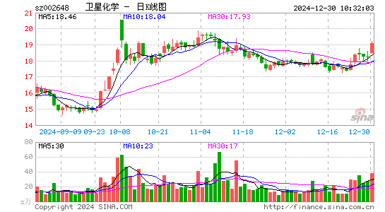 卫星化学