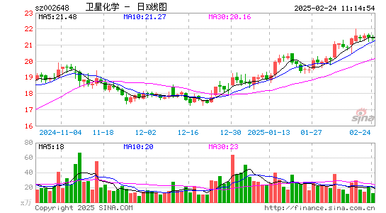 卫星化学