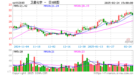 卫星化学