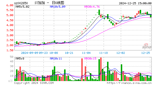 加加食品