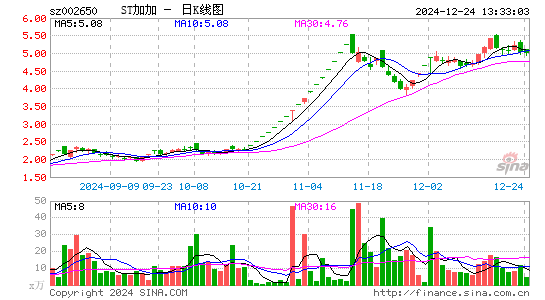 加加食品