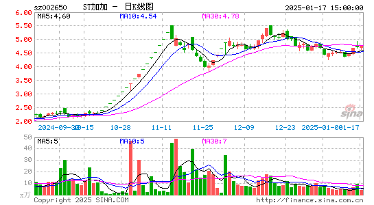 加加食品