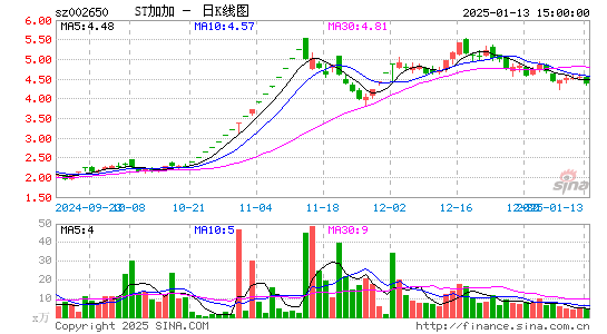 加加食品