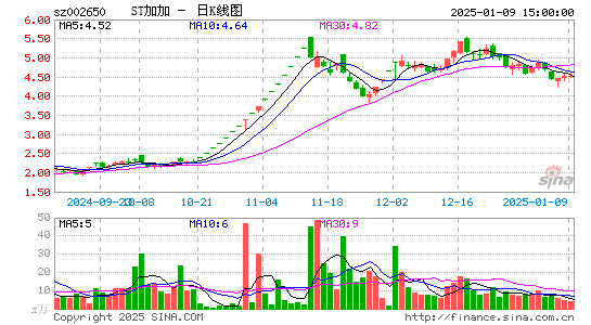 加加食品