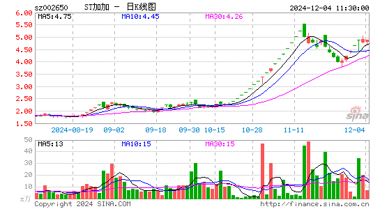 加加食品