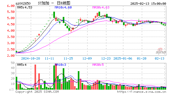 加加食品