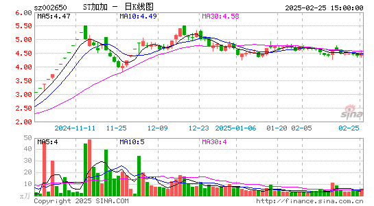 加加食品