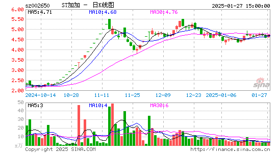 加加食品