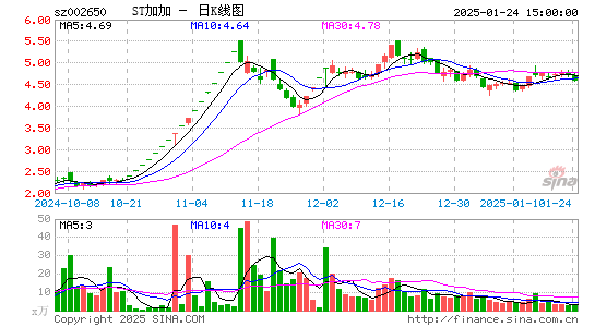 加加食品