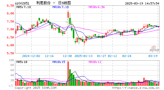 利君股份