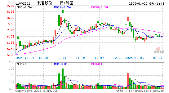 利君股份