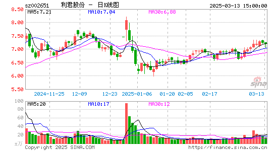 利君股份