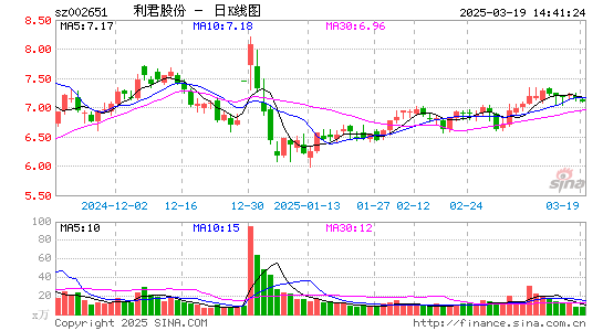 利君股份