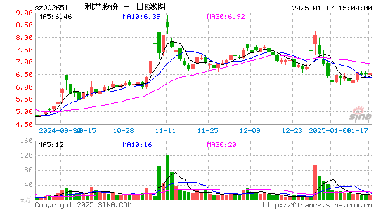 利君股份