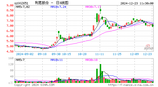 利君股份