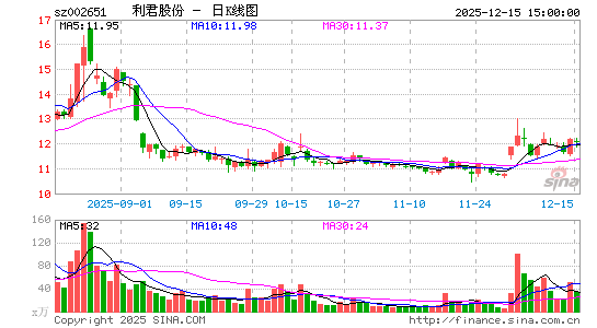 �����ɷ�