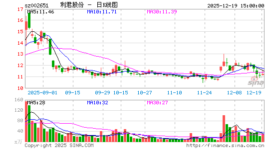 �����ɷ�