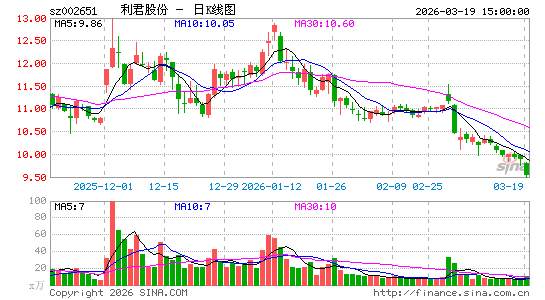 �����ɷ�