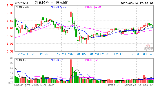 利君股份