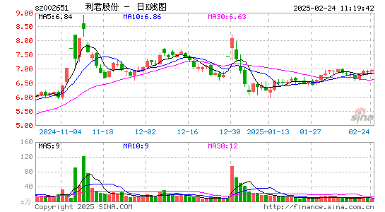 利君股份