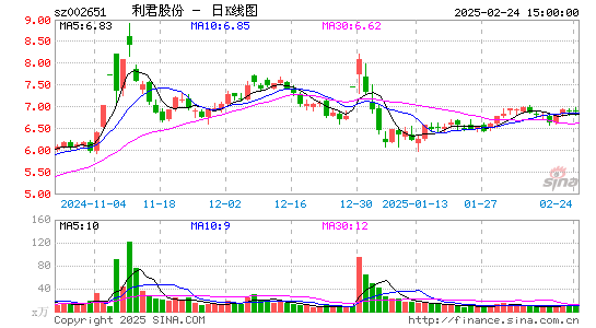 利君股份