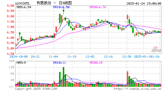 利君股份