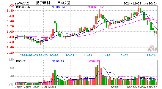 扬子新材