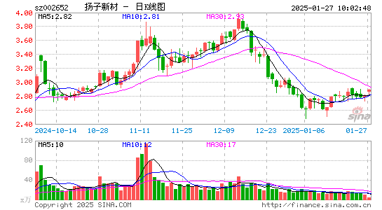 扬子新材