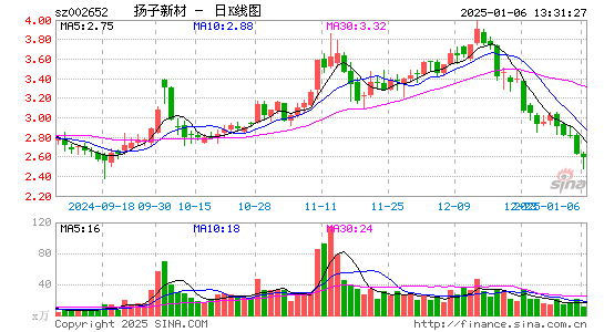 扬子新材