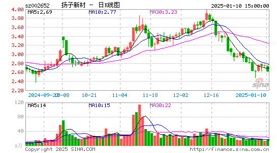 扬子新材