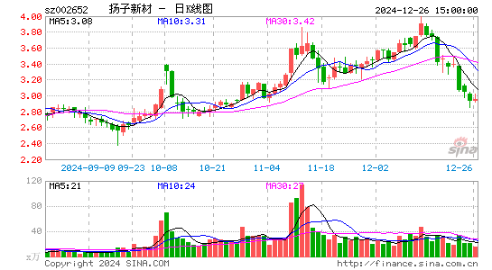 扬子新材