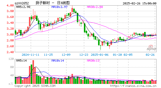 扬子新材