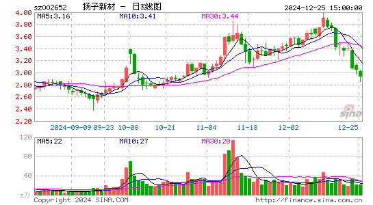 扬子新材