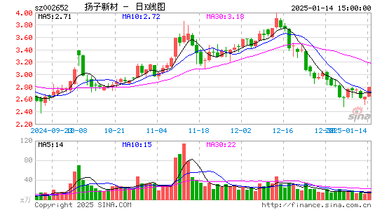 扬子新材