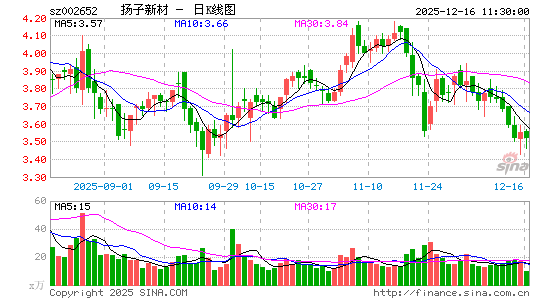 �����²�