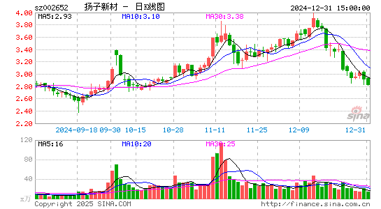 扬子新材