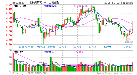 �����²�