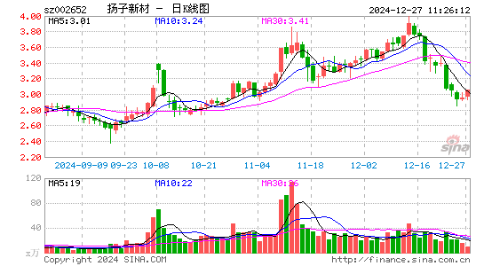 扬子新材